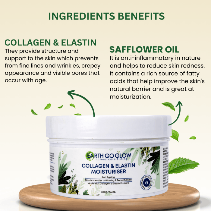 Ingredients Benefits using EARTHGOGLOW Collagen Moisturizer